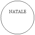 Ovale: NATALE
