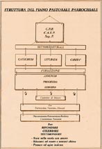 Struttura del piano pastorale