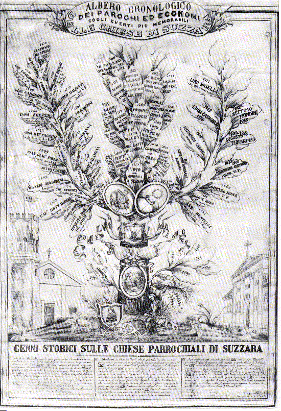 Albero cronologico