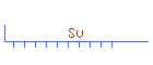 Su